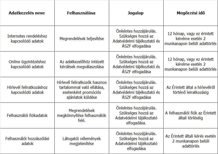 ÁSZF táblázat
