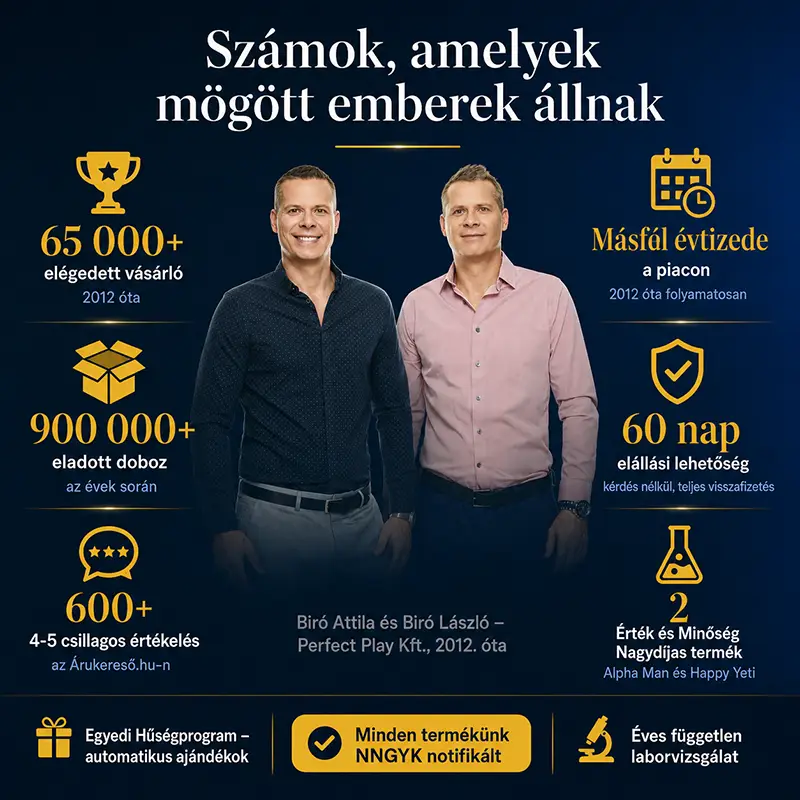 10 legjobb érv, hogy miért választ a Perfect Play Kft.-t