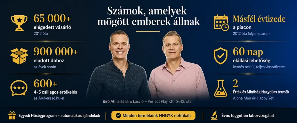 10 legjobb érv, hogy miért válaszd a Perfect Play Kft-t